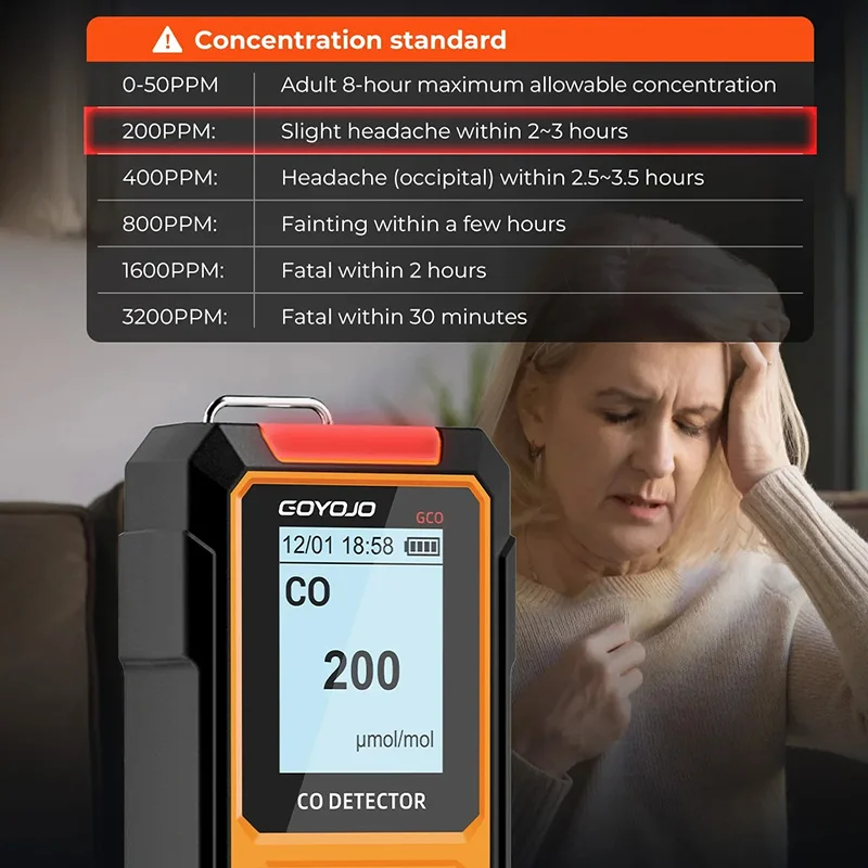 Carbon Monoxide Detector 0-2000 Ppm (μmol/mol) Portable CO Monitor with Audible and Visual Alarms and LCD Display for Home