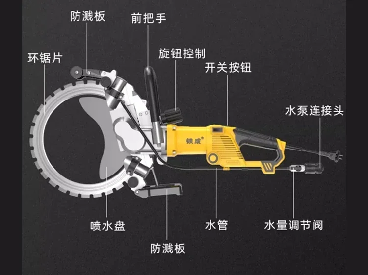 เครื่องตัดผนังคอนกรีตแบบวงแหวนเครื่องตัดผนังความถี่สูงไร้แปรงถ่านแบบพกพาไม่มีฝุ่นเครื่องตัดกระแสไฟฟ้าสูง