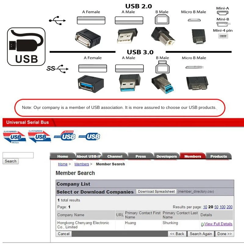 With Screw Lock Panel USB 3.1 Type-C To USB3.0 Male Data Cable Support 10Gbps Can Be Inserted Forward and Backward 1.2m /8M