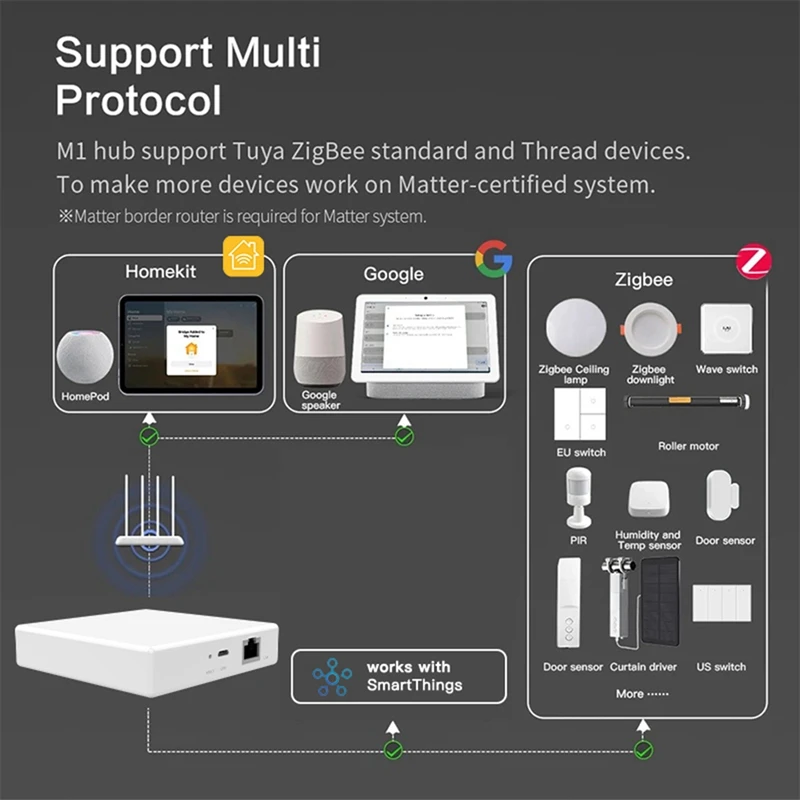 1 Piece Tuya Matter Thread Hub Zigbee Smart Home Bridge Matter Gateway Hub Siri Voice Control White For Google Alexa Homekit