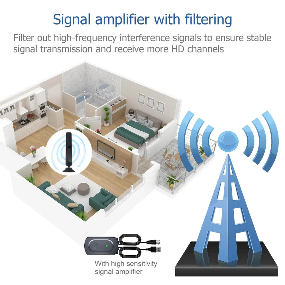 Antena Smart TV na zewnątrz/wewnątrz 2024 ulepszona telewizja cyfrowa HDTV ze wzmacniaczem sygnału 450 mil dla wszystkich telewizorów 4K 1080p 9.84 ft