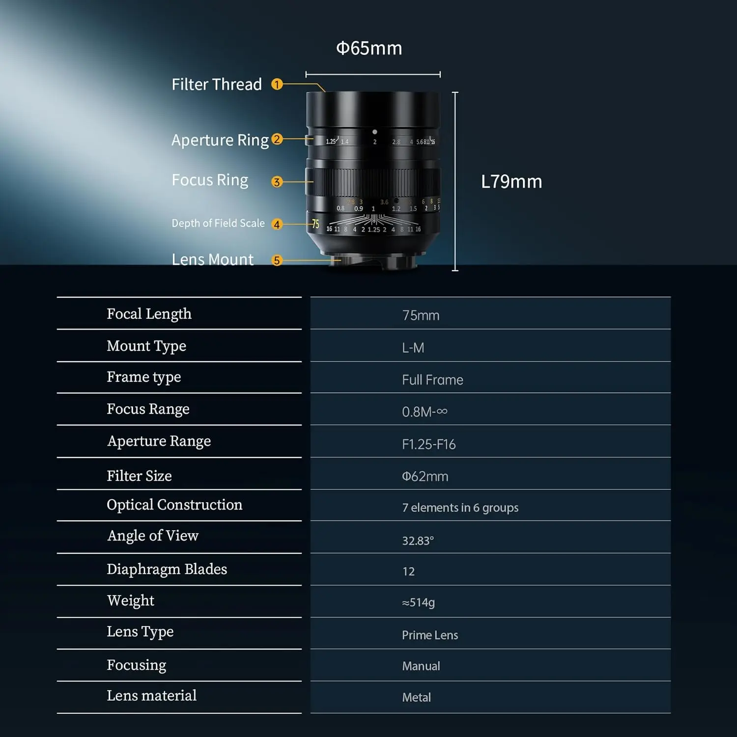 7artisans Full Frame M 75mm F1.25 II Ultra-Large Aperture Rangefinder Camera Lens for Portrait Photography with Leica M-mount