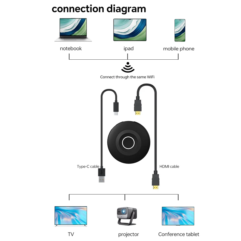 جهاز استقبال النسخ المتطابق Smat TV Stick MiraScreen WIFI Display Dongle جهاز مشاركة الشاشة اللاسلكية Miracast Airplay مبدل الشاشة
