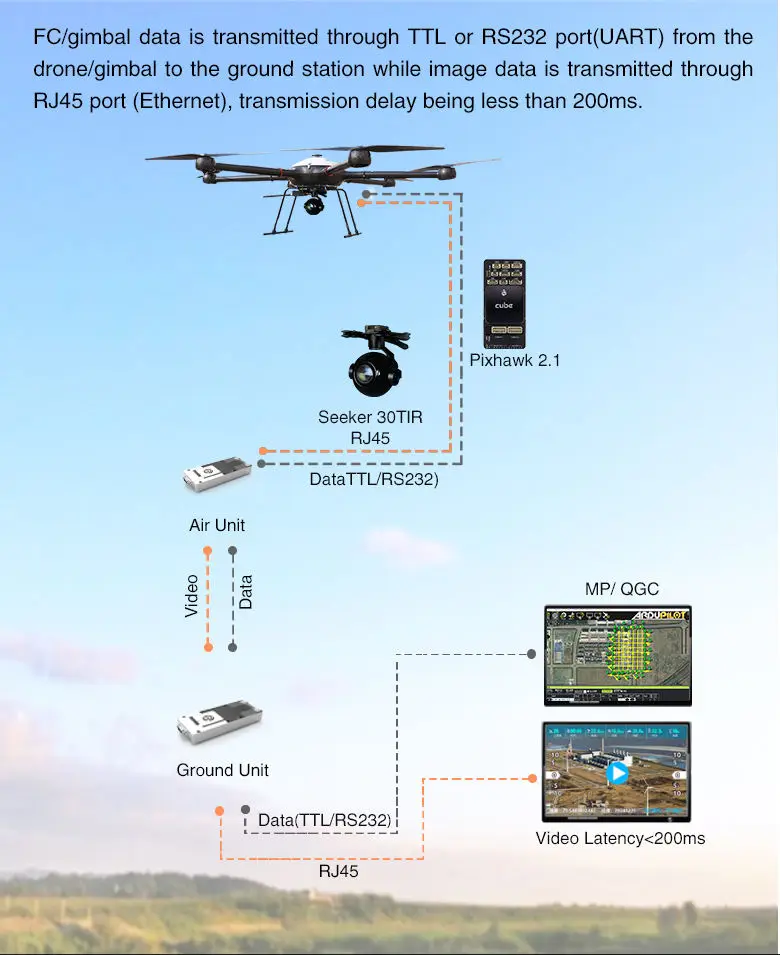 30 HD Digital Image Transmission System 4G 5G Wifi OFDM 30km Long Distance Link for Gimbal Drones Made of Plastic