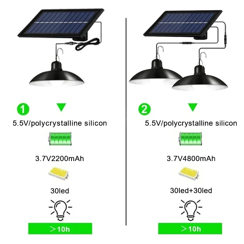 Double Head Solar Pendant Light Outdoor Indoor Split Solar Shed Lights Remote Timer 3M Power Cord Courtyard Garden LED Spotlight