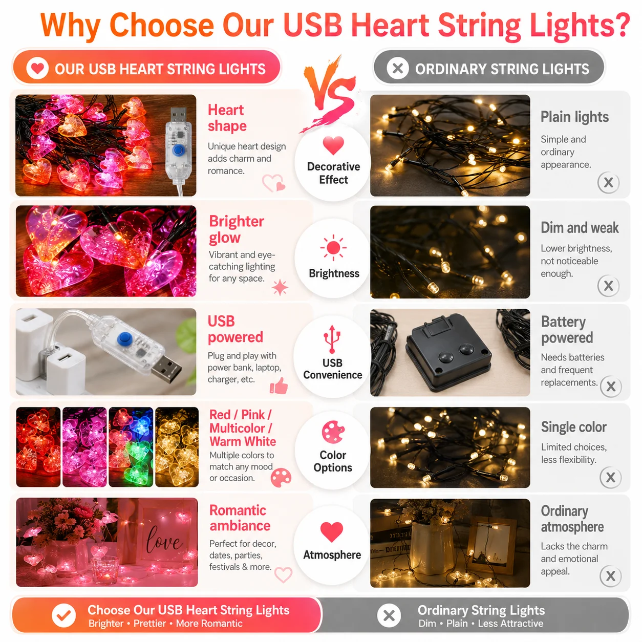USB Heart String Lights 4 Colors LED Fairy Garland 5M/7M/12M Romantic Decor for Bedroom Patio Wedding Party