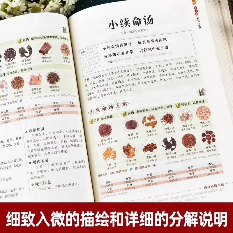 Tang Tou Ge Jue, Kumpulan Rumus-rumusan Umum yang Digunakan dari Resep Terkenal Sejak Dahulu Kala