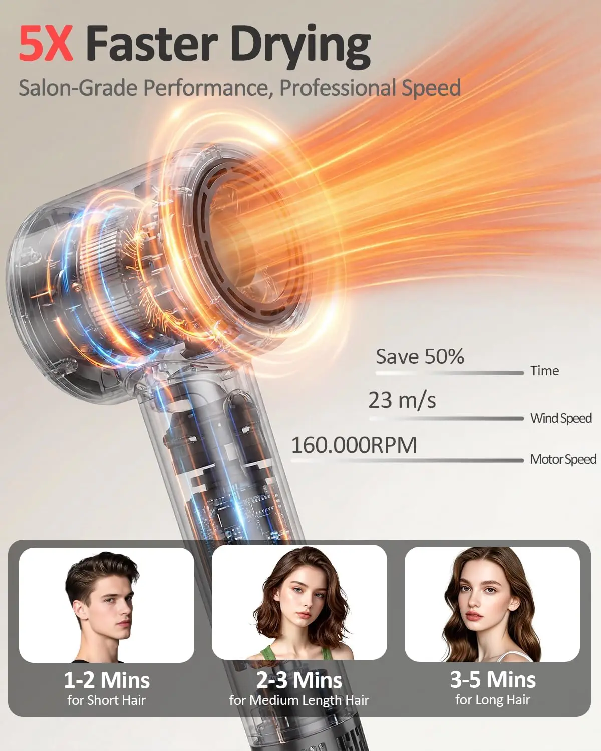 Professional Ionic High-Speed Blow Dryer with 160,000 RPM, Fast-Drying Hair Dryer