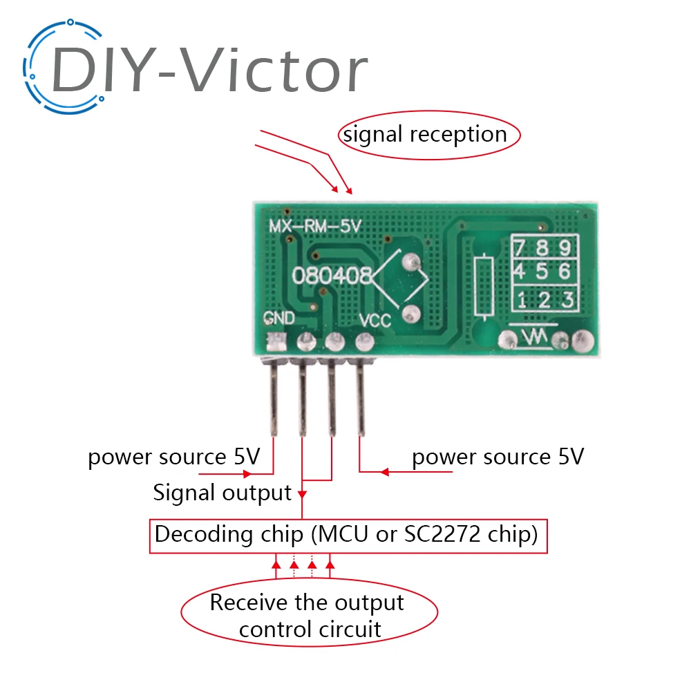 Smart Electronics moduł nadajnik i odbiornik RF 433Mhz link zestaw do arduino/ramię/MCU WL diy 315MHZ/433MHZ bezprzewodowy