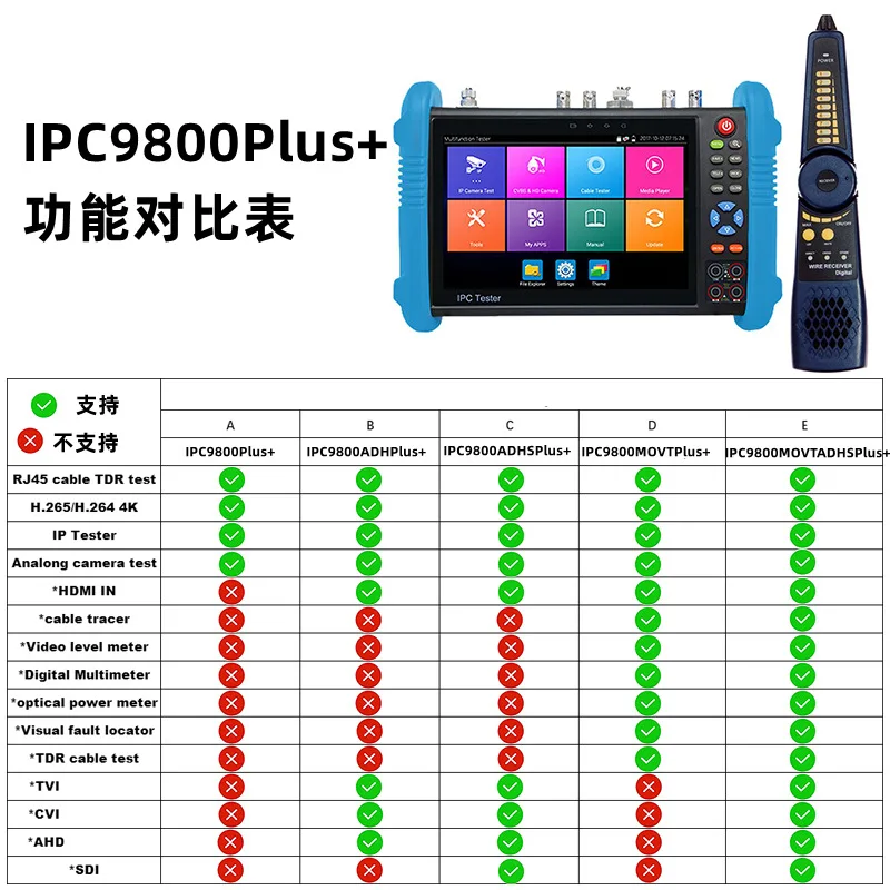 Netcom IPC9800MOVTPlus + Full-featured Engineering Treasure, Network Video Surveillance Tester
