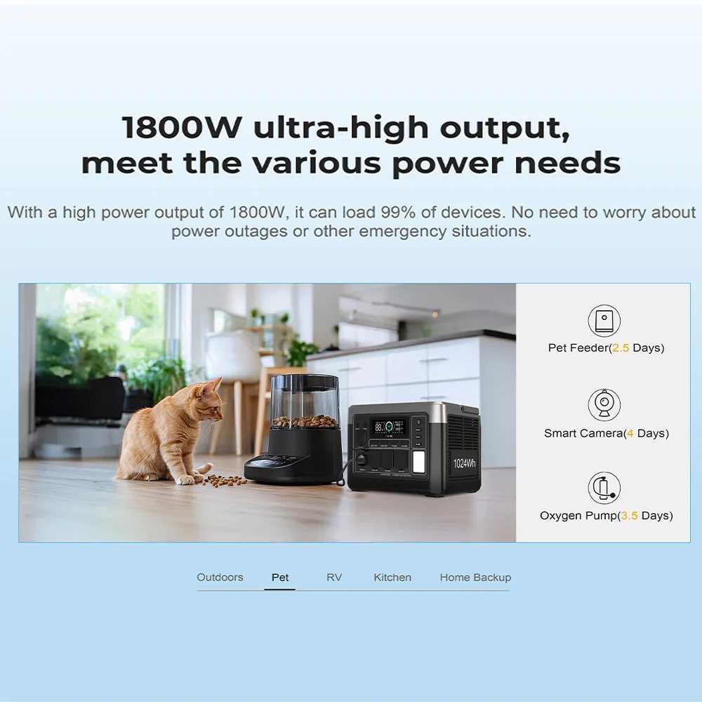 OUKITEL P1000 PLUS Portable Power Station, 1024Wh LiFePO4 Solar Generator | 1800W (3600W Surge) | 1 Hour Super Fast Charge | Lightweight for Home Backup, Camping & Hurricane Emergency image 8