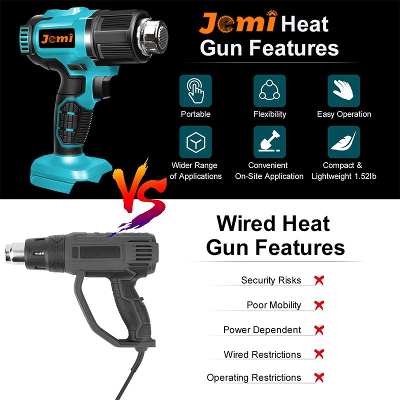 Jemi Tool Cordless Heat Gun, Portable, 3 Nozzles, 1022°F Max Adjustable Temperature for Crafts, Shrinking PVC, Paint Stripping