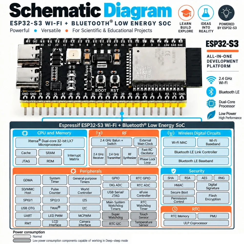 USB Camera Module 1280x720 1MP 65 Degrees for ESP32-S3 N16R8 Development Board Paired DuPont Wire OTG Adapter USB3.0 0.5M Cable