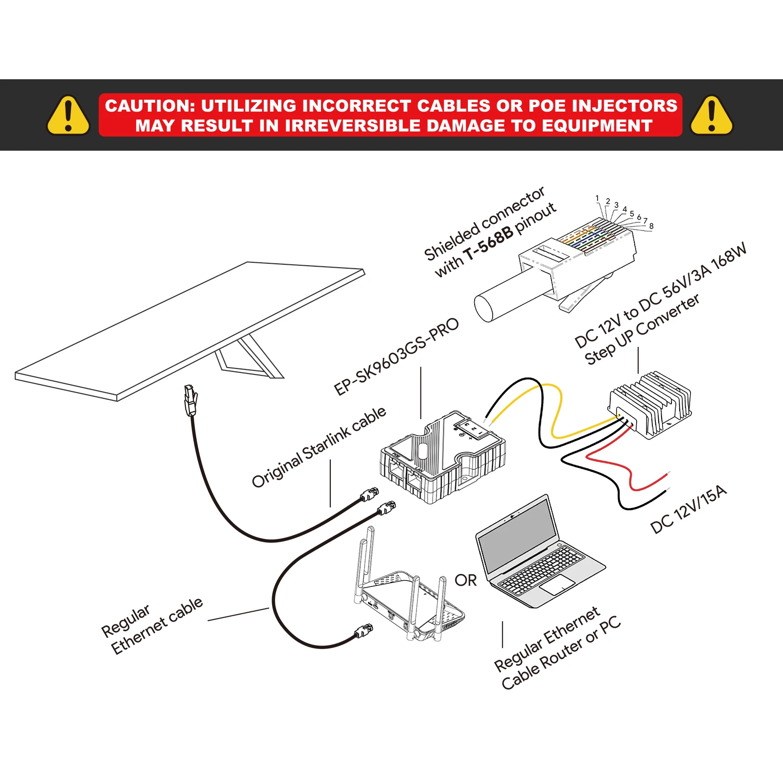 EDUP 320W GigE POE หัวฉีด8KV ป้องกันฟ้าผ่า starlink Gen3ตัวแปลง DC 12V ถึง56V 3A 168W สำหรับ starlink V3 dishy กลางแจ้ง