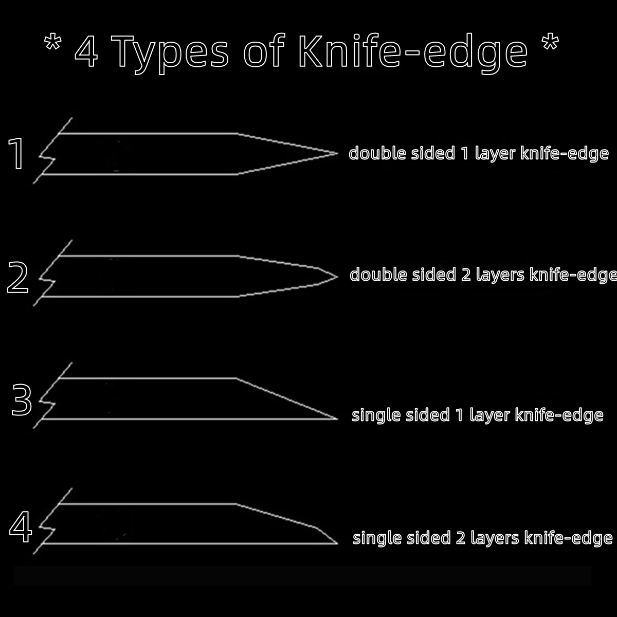 Imagem -06 - Talhadeira Flat Round Blade Double Sides Camadas Knife-edge para Papel Flim Cloth Tube Tape Couro... Cutting
