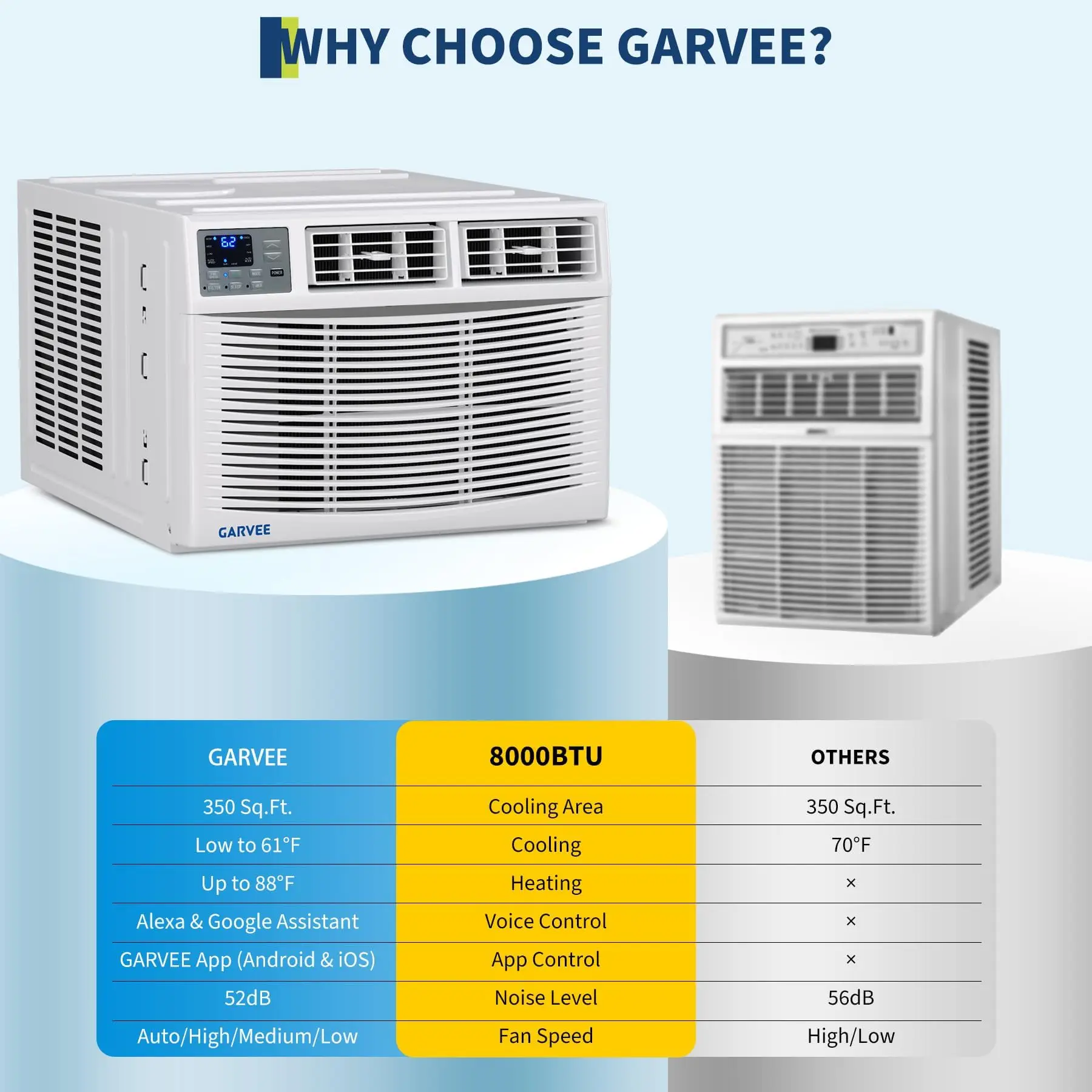 4 In 1 Window Air Conditioner And Heater Combo Dehumidifier And Fan Smart WiFi App Remote Control Energy Efficient Cooling And Heating Alexa Compatible Up To 350 Sq Ft US Standard view 8