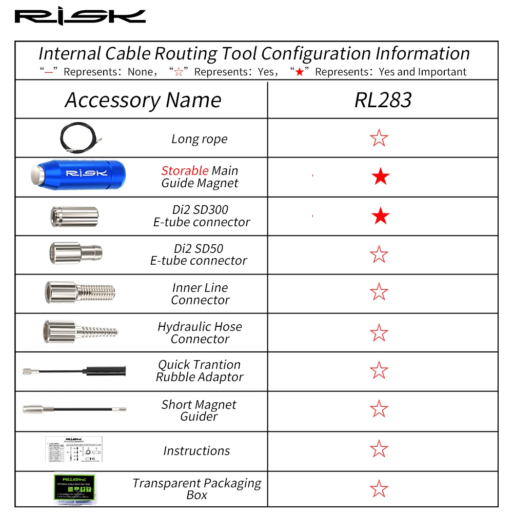 Thumbnail 3 - #3 Cheapest Routing Tools Deals You Can Get
