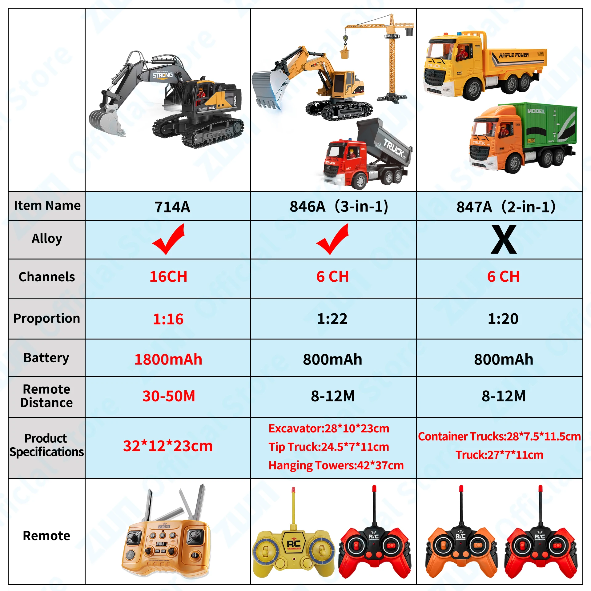 ZWN 16CH Remote Control  With LED Lights Music Professional RC Model Excavator Alloy Simulation Construction Vehicle Toys Gifts