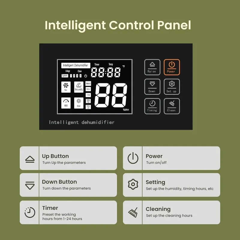 Waykar 155 Pints Large Commercial Dehumidifier with Drain Hose, Industrial Dehumidifier in Large Space up to 8000 Sq. Ft