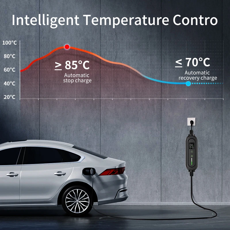 Kabel do ładowania EVSELink, przenośna ładowarka do pojazdów elektrycznych 3.5KW feyree 16A 1-fazowa Typ2 GBT 3.5M 5M IP66 AC do użytku domowego
