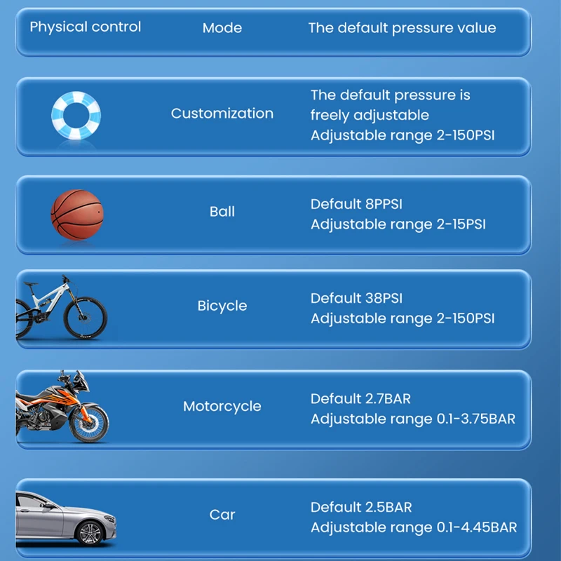 Rocoren-Pompe à Air Gonflable Électrique Sans Fil, Compresseur Portable, Gonfleur Haute Pression pour Voiture, Moto, IkMotoropathie