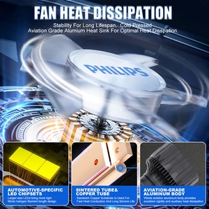 LED -Scheinwerfer für Ultinon Rally, automatische Nebelscheinwerfer, CSP -Chip, Canbus, 3550, H7, H4, H8, H9, H11, 9005, Hb3, 9006, Hb4, 9012, Hir2, 9000LM, 100W 10 Hauptverkauf Leuchtturm Moto Rally - №7