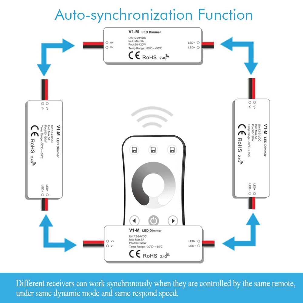 4 Zone Mini RF LED Dimmer Controller 1Channel Single Color DC12V 24V Smooth Dimming Switch With 2.4G Ultrathin Remote Control