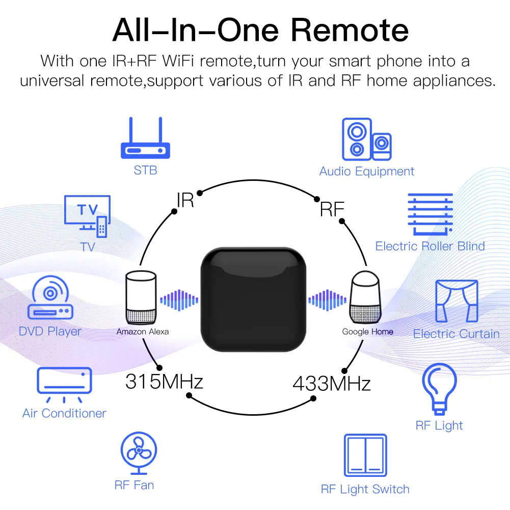 Moes WiFi RF IR Универсальный пульт дистанционного управления RF Бытовая техника Приложение Tuya Smart Life Голосовое управление через Alexa Google