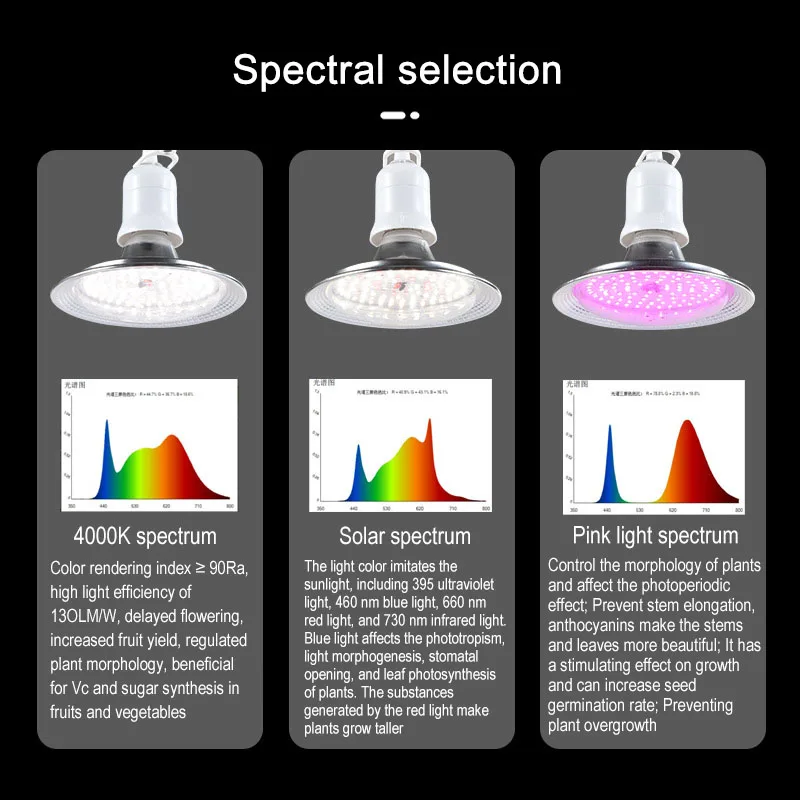 18W Solar Full Band Plant Light E27 Lamp Head LED Full Spectrum Plant Supplementary Light Flower and Plant Supplementary Light