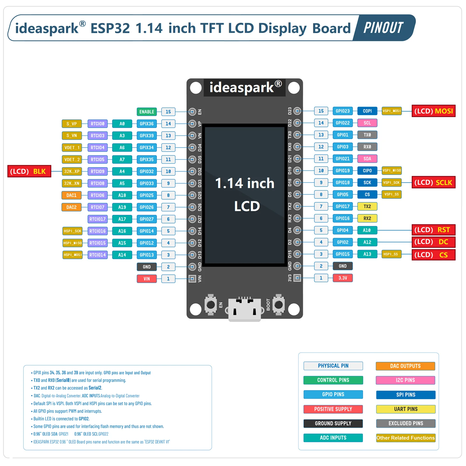 ideaspark® ESP32 Development Board 1.14 in ST7789 135x240 TFT LCD Display,WiFi+BL Module,CH340,Type-C for Arduino Micropython