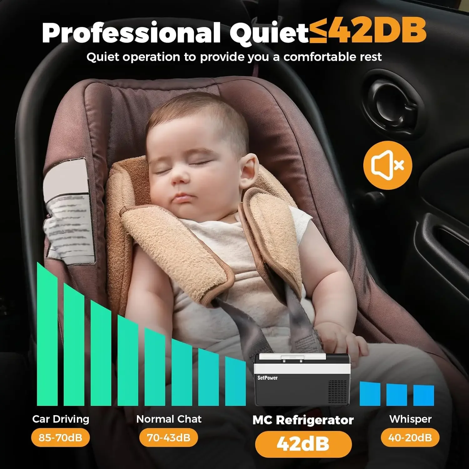 Electric Coolers for Vehicles AC/DC Car Refrigerator, 20L/21QT 12V Refrigerator Car Fridge Portable Freezer, Plug In Co