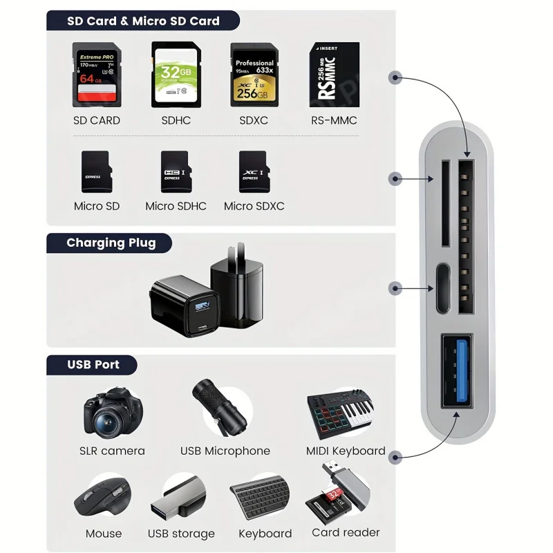 قارئ بطاقات USB C SD TF 4 في 1، لجهاز Mac/iPhone 15/iPad/MacBook Pro/Air، iMac M1 M، Galaxy S22 S23، لا يتطلب بطارية #5