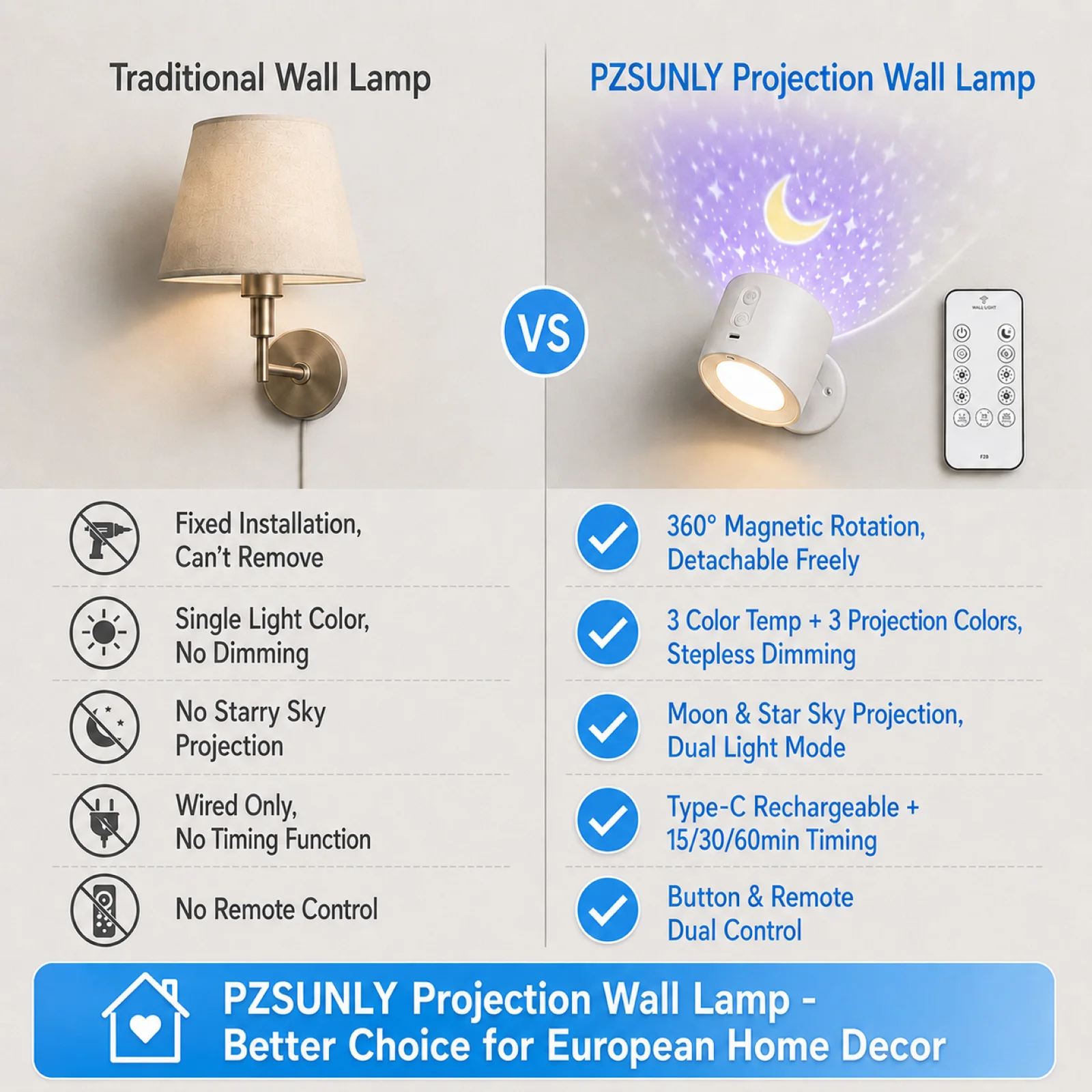 Bild 3: PZSUNLY Magnetischer Stern-Mond-Projektions-LED-Strahler Typ-C Wiederaufladbar 360° °   Drehbare, dimmbare Nachtleuchte mit Fernbedienung, Innendekorlampe für Schlafzimmer, Flur, Treppe