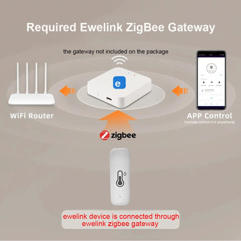 Czujnik temperatury i wilgotności Zigbee, miernik temperatury i wilgotności w pomieszczeniach, higrometr do Ewelink Home Assistant ﻿ Automatyka 2mqtt