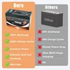 12V LiFePO4 150Ah 리튬 배터리 4000+ 딥 사이클, 파워 휠 장난감, 스쿠터, 라디오, UPS, 카약 어군 탐지기, 태양 전지 패널용 3