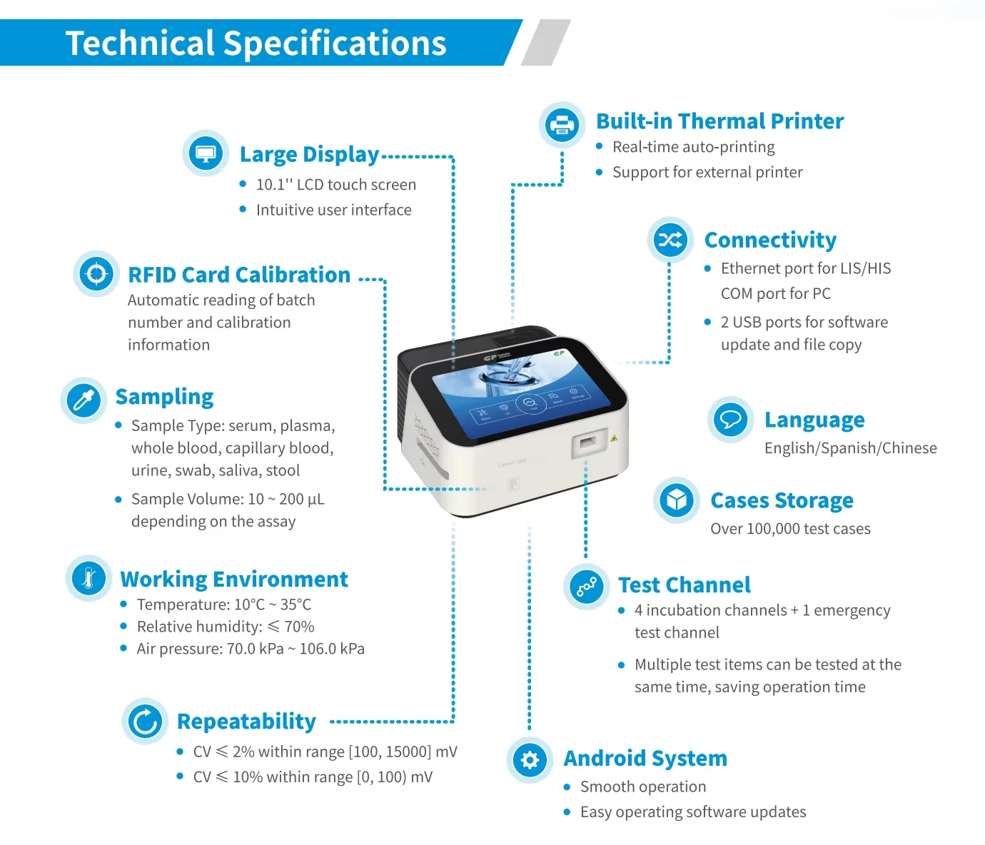Machine portative de diagnostic d'analyseur de POCT d'analyseur de Getein Biotech 1160
