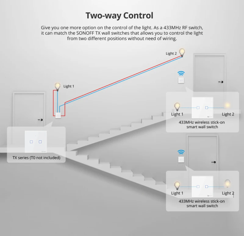 SONOFF T2EU-RF Wall Panel Sticky 433MHz RF Remote Wireless 1-3 Gang Two-Way Control With 4CHPROR3 RFR2 TX Wall Switches