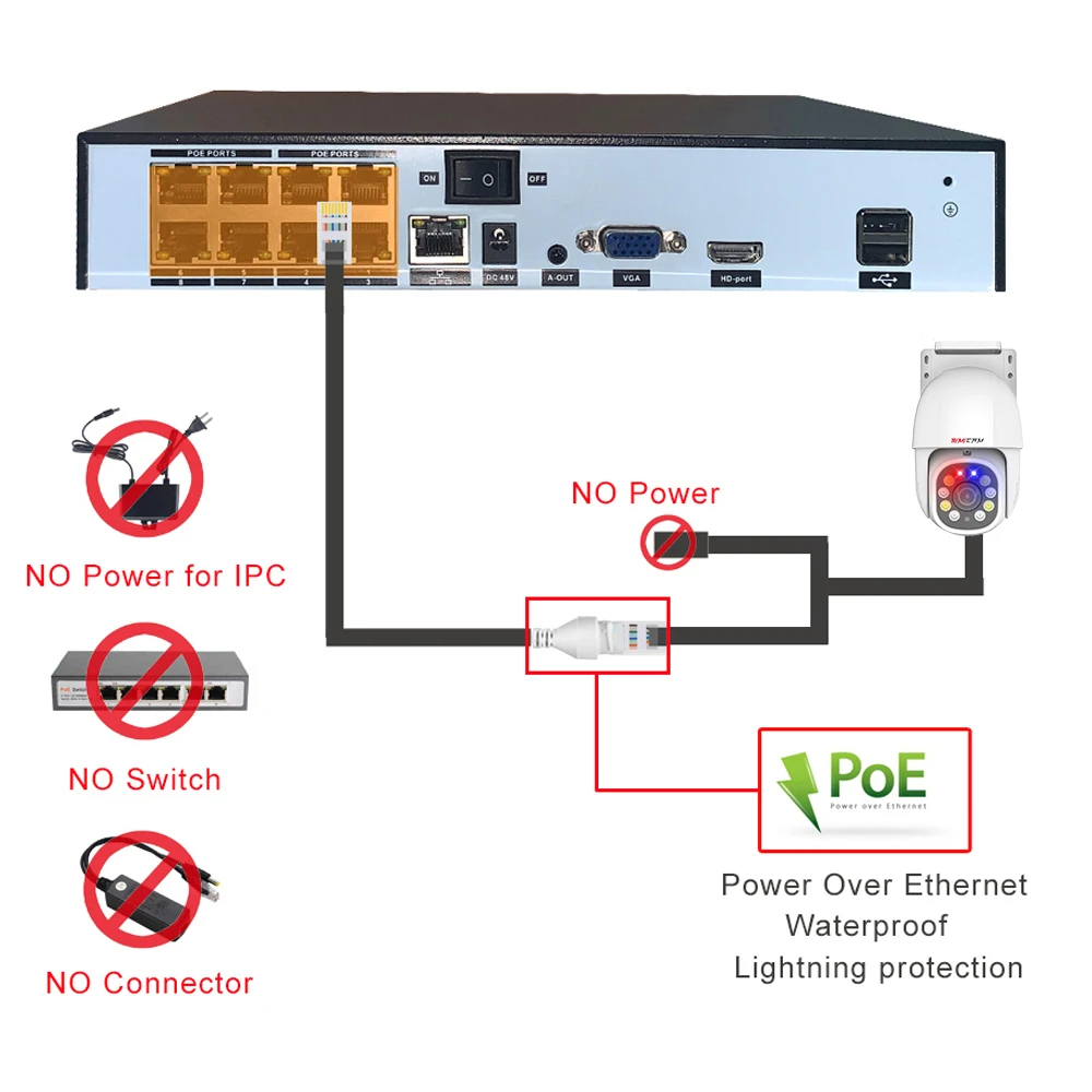 4K Poe Ptz Bewaking Ip Beveiligingscamera Rood-Blauw Waarschuwingslampje 8mp/5mp/3mp Optie Kleur Nachtzicht Twee Weg Audio Onvif Cctv