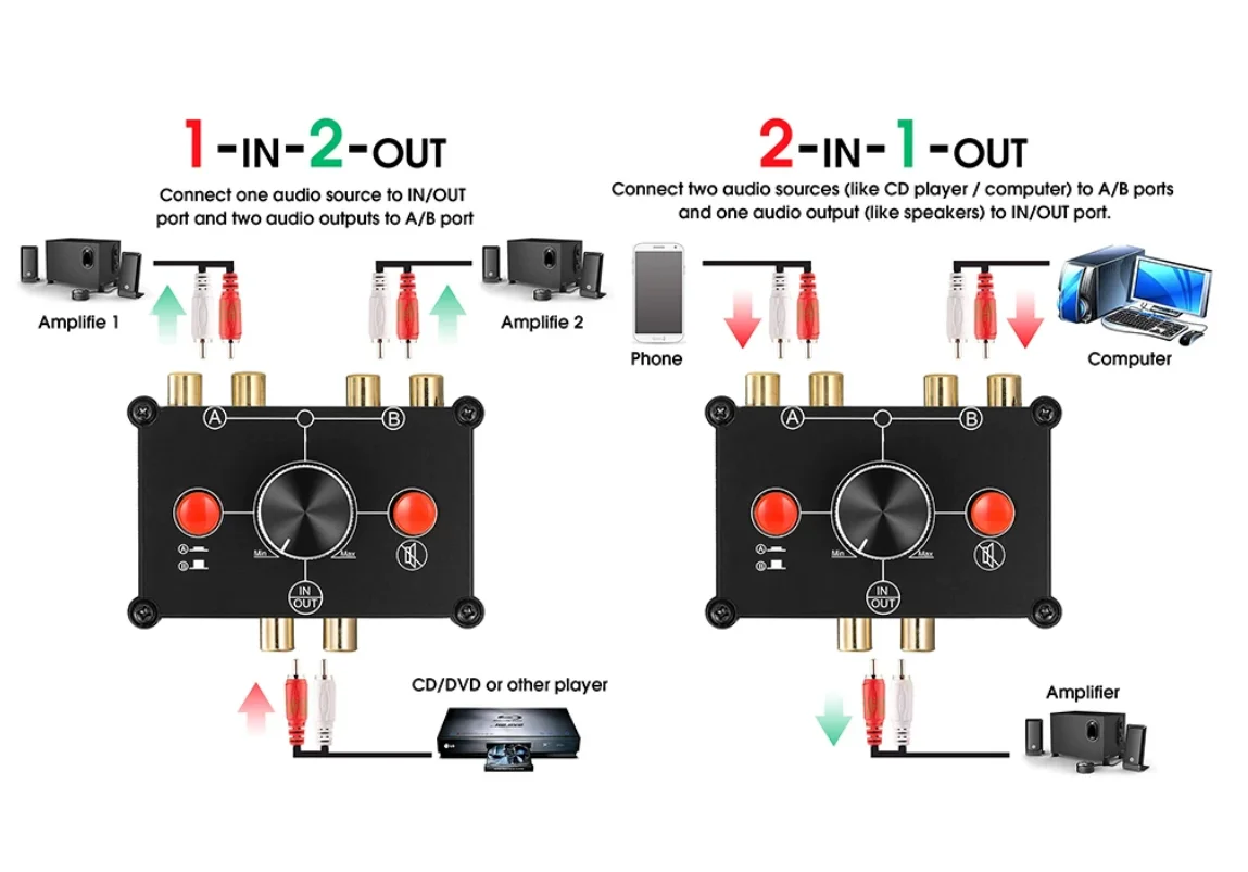 2 in 1 out lossless audio switcher sound source signal selection distribution RCA gold plated lotus terminal 1 in 2 out