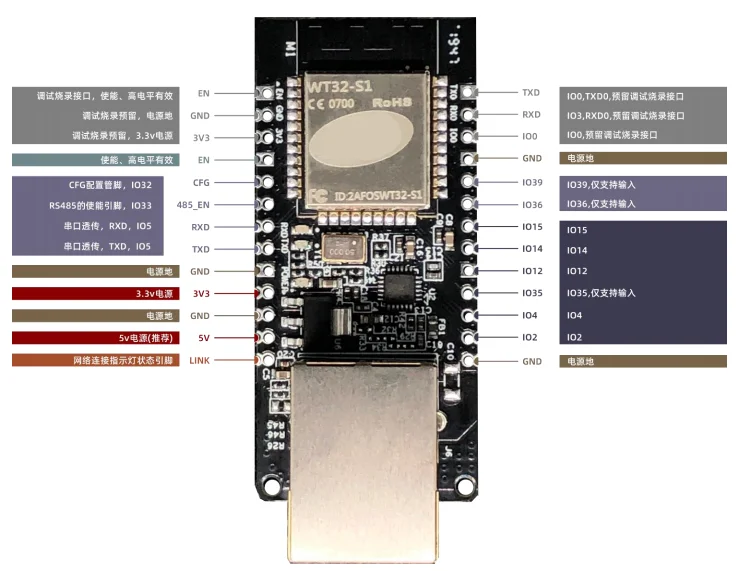 WT32-ETH01 Módulo Inalámbrico con Puerto Serial Integrado, Ethernet, Bluetooth, WIFI, Compatible con MCU ESP32