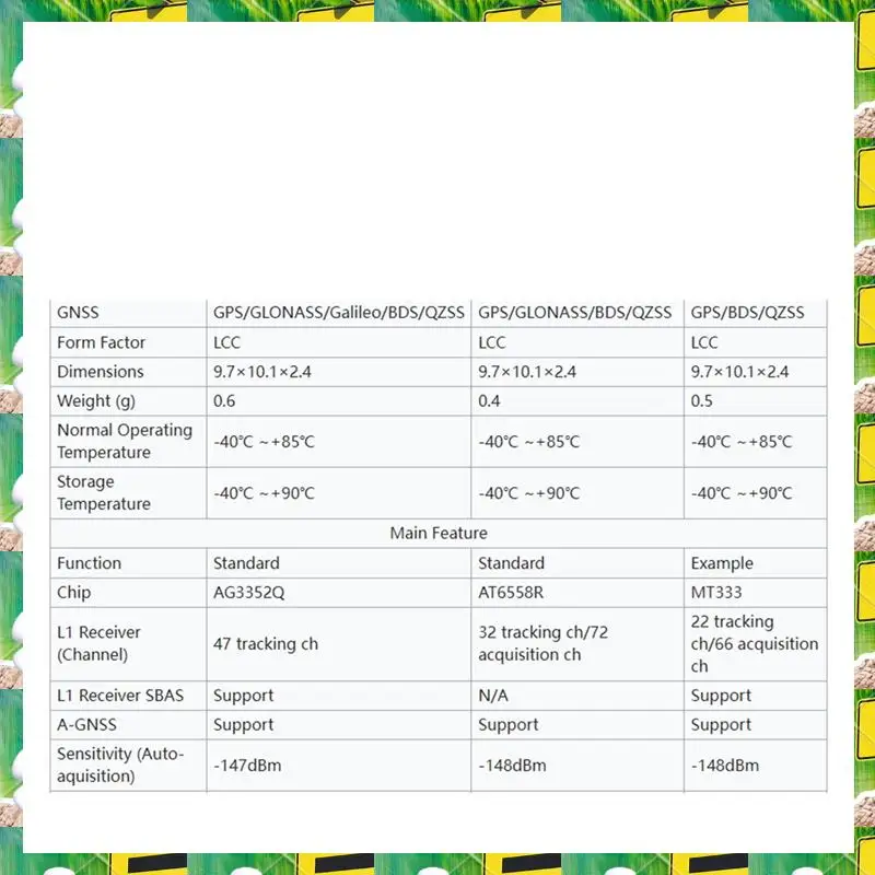 3C Electron LC76G GNSS Module Support GPS/BDSGLONASS/Galileo/QZSS Multi-Satellite System,LC76G GNSS Module Support GPS/BDSGLONAS