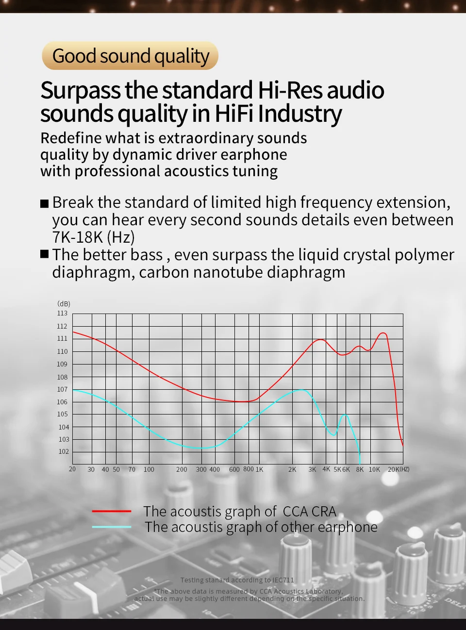 CCA CRA Wired Hifi Earphones, KZ EDX PRO, Moondrop Earbuds, Cancelamento de ruídos, Hifi Earphones, Fones intra-auriculares, Monitor Sport, Dynamic, EDX