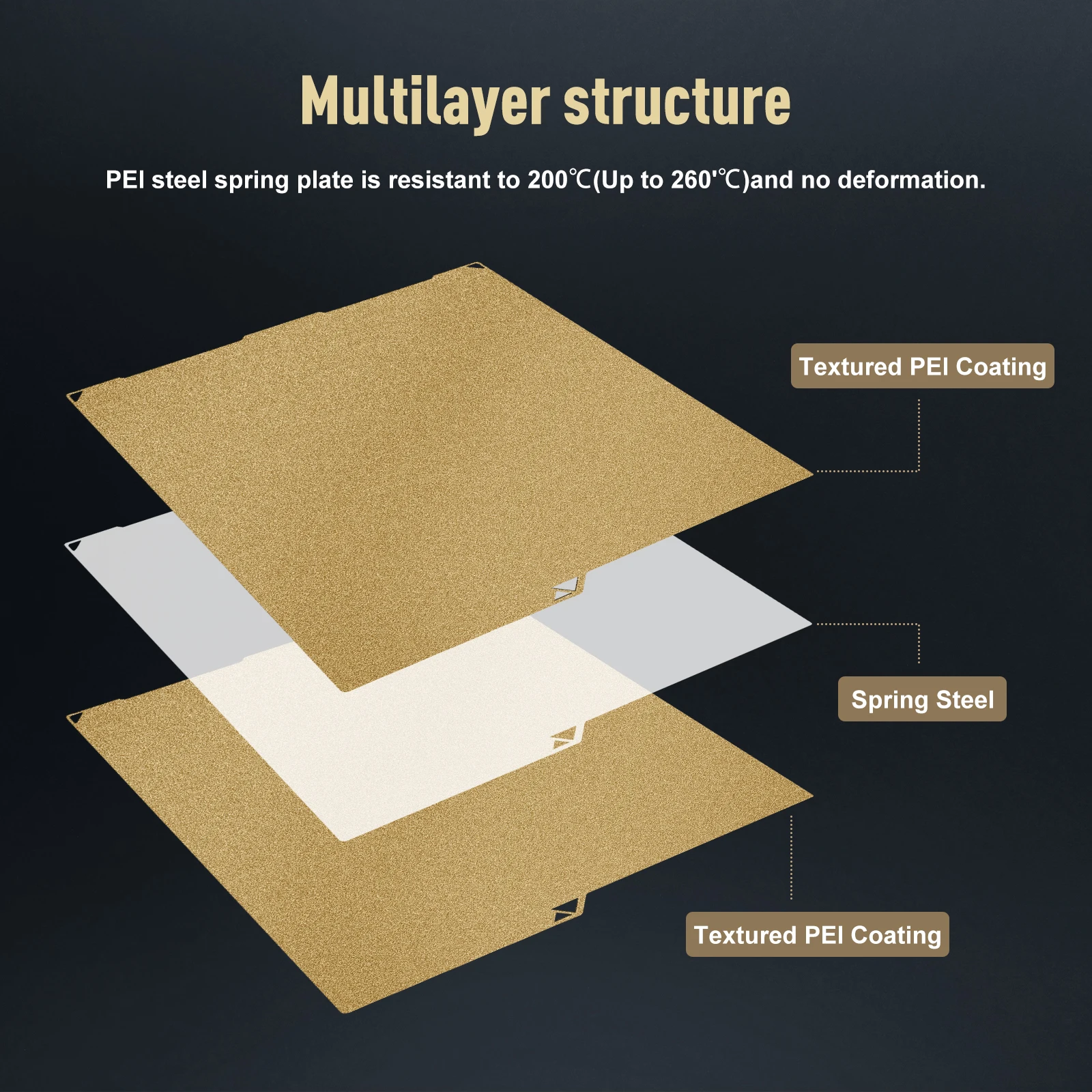 Für Anycubic Kobra 3 S1C Bauplatte Doppelseitige Druckplatte PEI Texturiertes Federstahlblech Für Cobra 3 3D-Drucker Ersatzteil – Detail 11