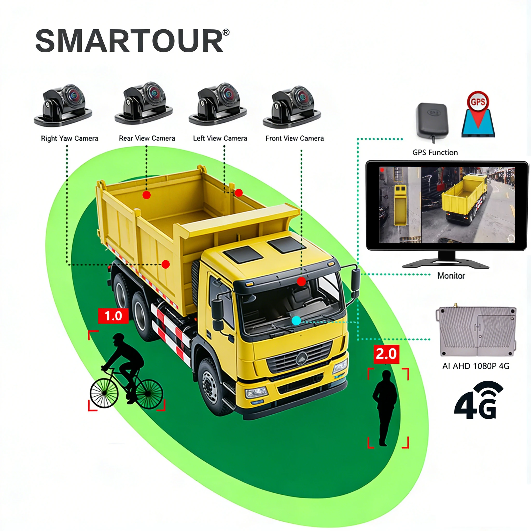 

Smartour 4G AI Panorama 1080P AHD Reverse Camera DVR 360 Degree Bird's Eye View Parking System for RV/Bus/Truck with Night View