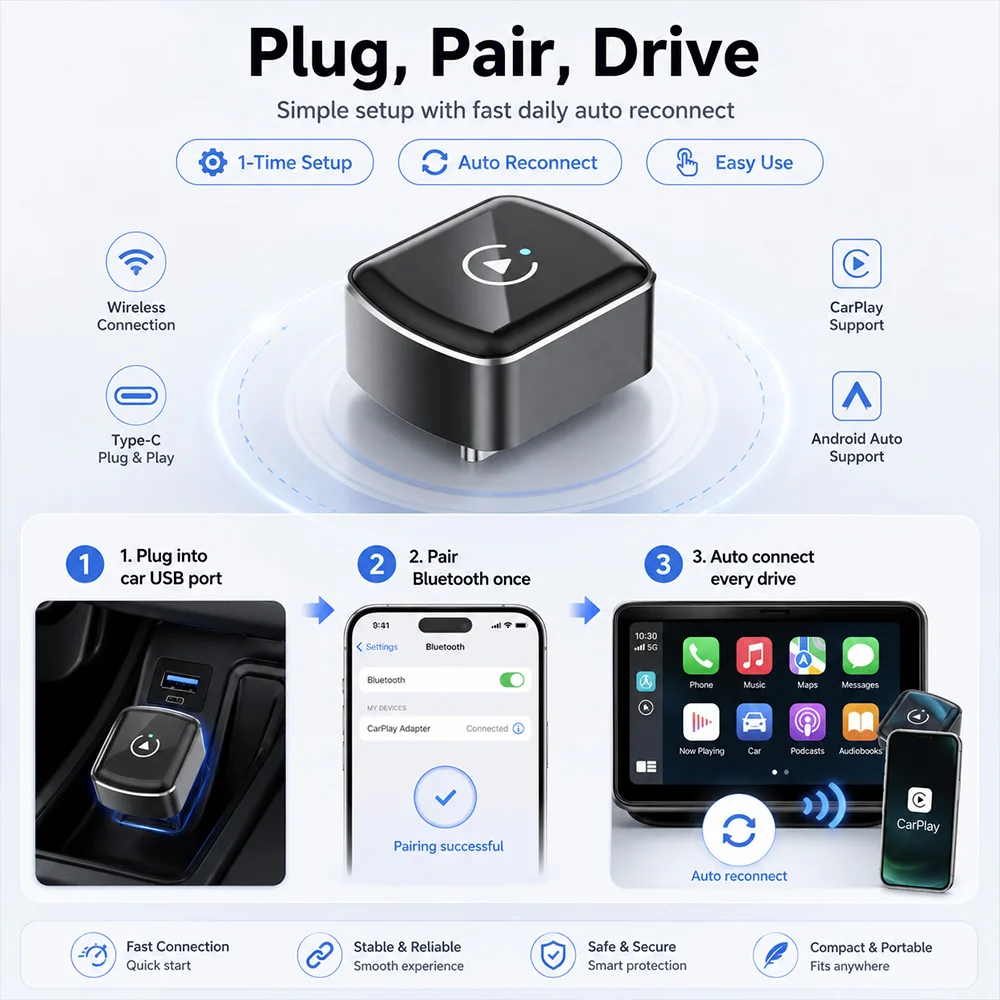 Wireless CarPlay & Android Auto 2 IN 1 Dongle Fast Auto-Connect Compact Plug & Play for iPhone Android, Type-C Port No Delay view 4