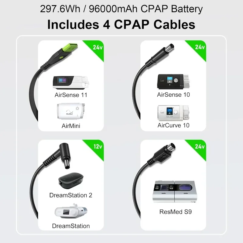 CPAP-Batterie-Backup ES960, 297,6 Wh LiFePO4 CPAP-Batterie für ResMed S9, Notfall-CPAP-Netzteil für Camping im Freien