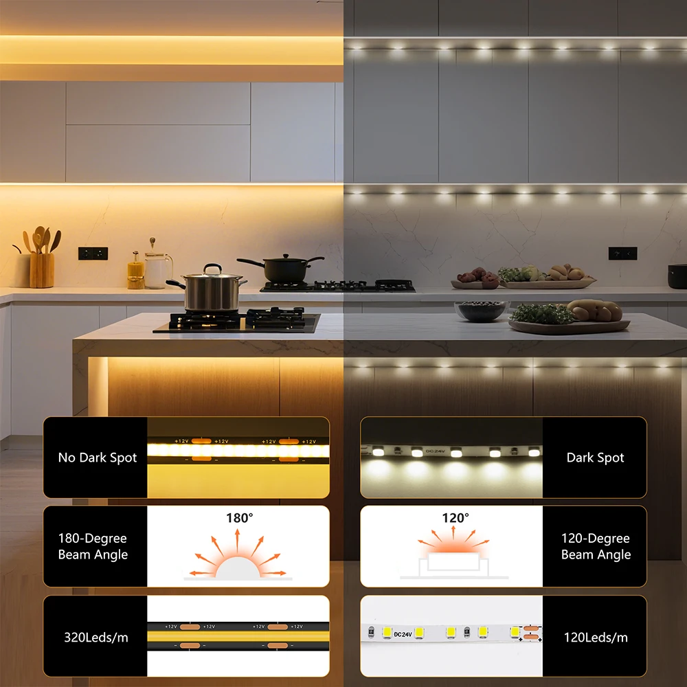 Tira de luces LED COB PCB negra de 12V 24V 3000K 4000K 6000K 320LED/m iluminación de alta densidad para gabinetes de cocina cinta flexible RA90 IP30