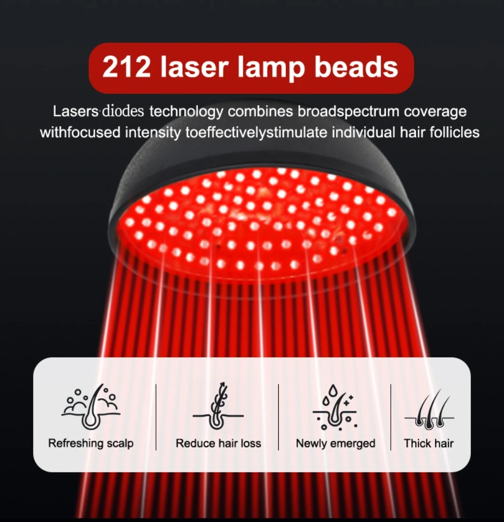 Low Level Laser Therapy Cap, LLLT Hair Growth Device for Men & Women, Infrared Light Helmet for Treating Baldness & Hair Loss