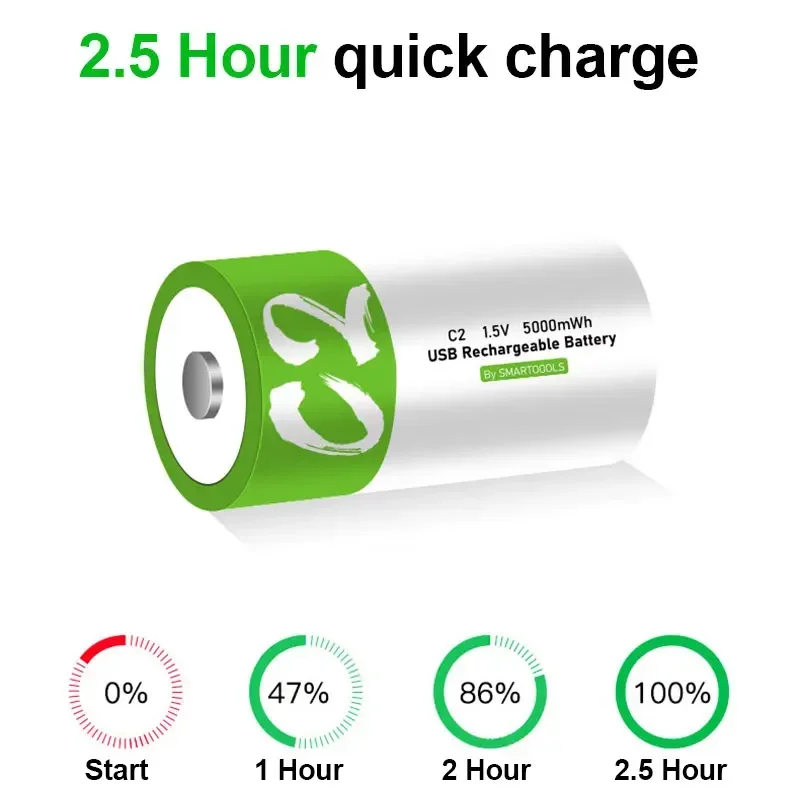 2-6PCS 1.5V 5000mWh LR14 C Size Li-po Rechargeable Battery Ultra-Fast USB Charging Lithium Battery For Flashlight Gas Cooker