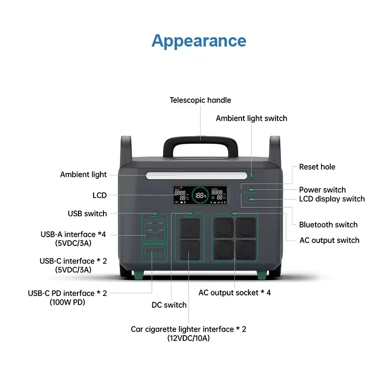 Solar Generator EU AC Output 230V Solar Power Station Portable Power Station 3600W for Outdoor Camping